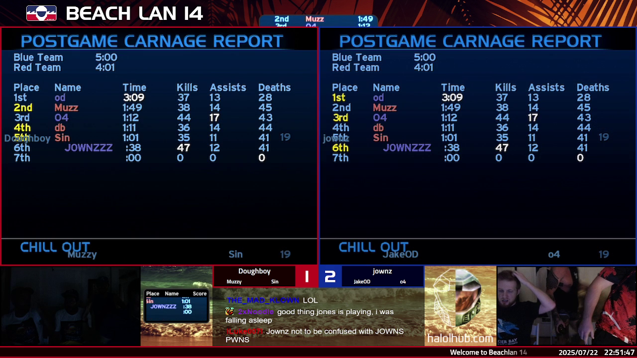 Post Game Carnage Report